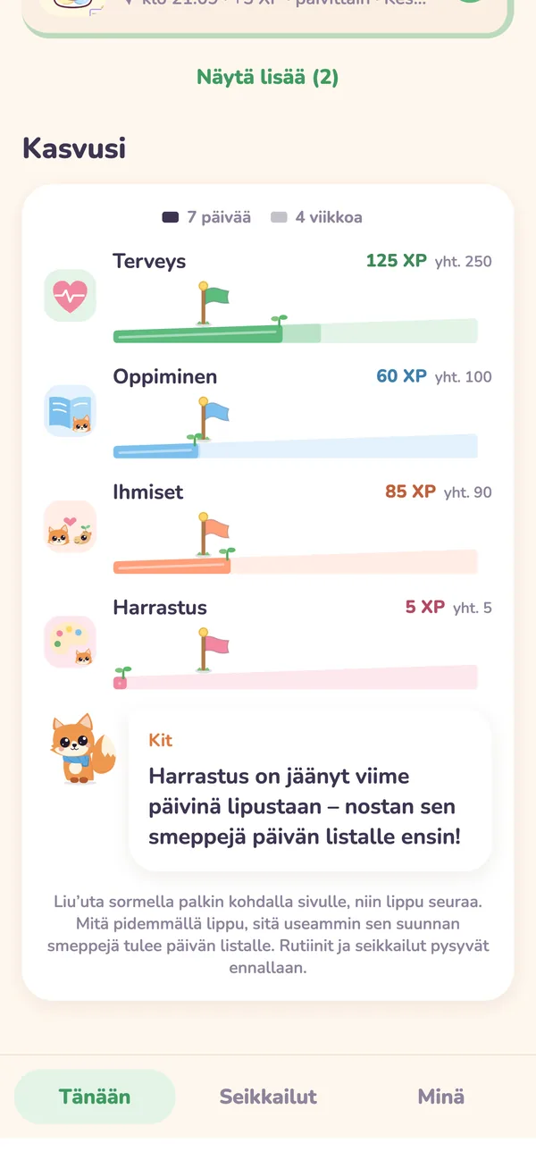 Kasvusi-näkymä kasvupalkkeineen